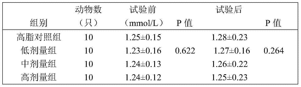 Health-care food capable of improving immunity and reducing blood fat and preparation method thereof