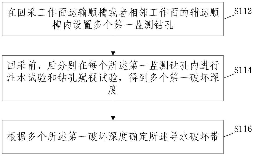 Mining coal seam floor damage depth monitoring method