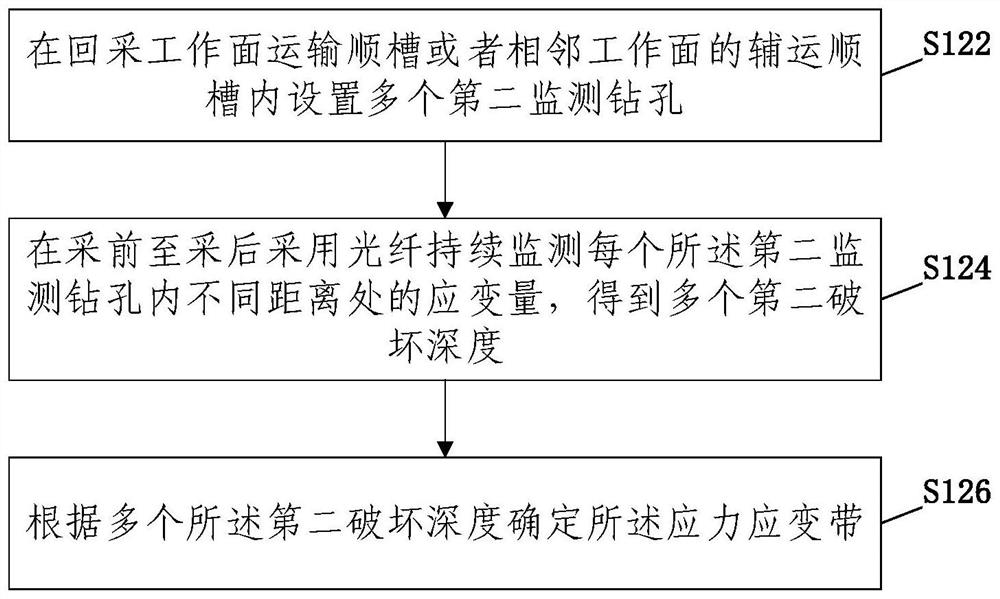 Mining coal seam floor damage depth monitoring method