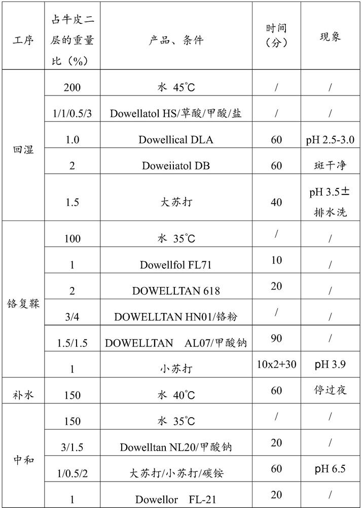 Mercerizing fatliquor as well as preparation method and application thereof