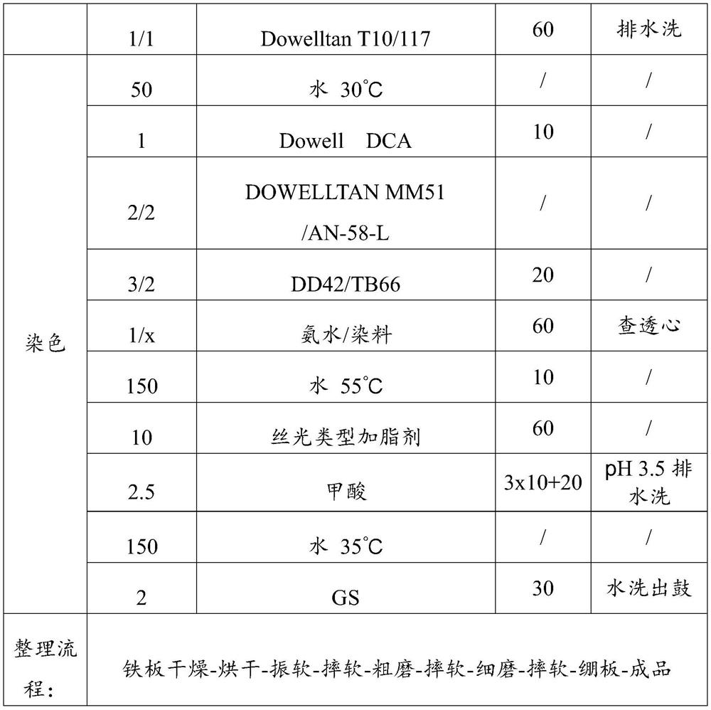 Mercerizing fatliquor as well as preparation method and application thereof