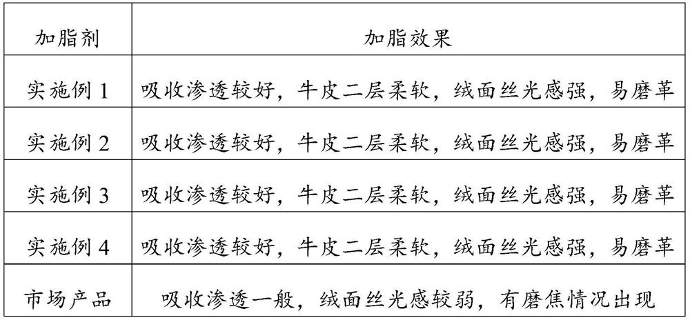 Mercerizing fatliquor as well as preparation method and application thereof