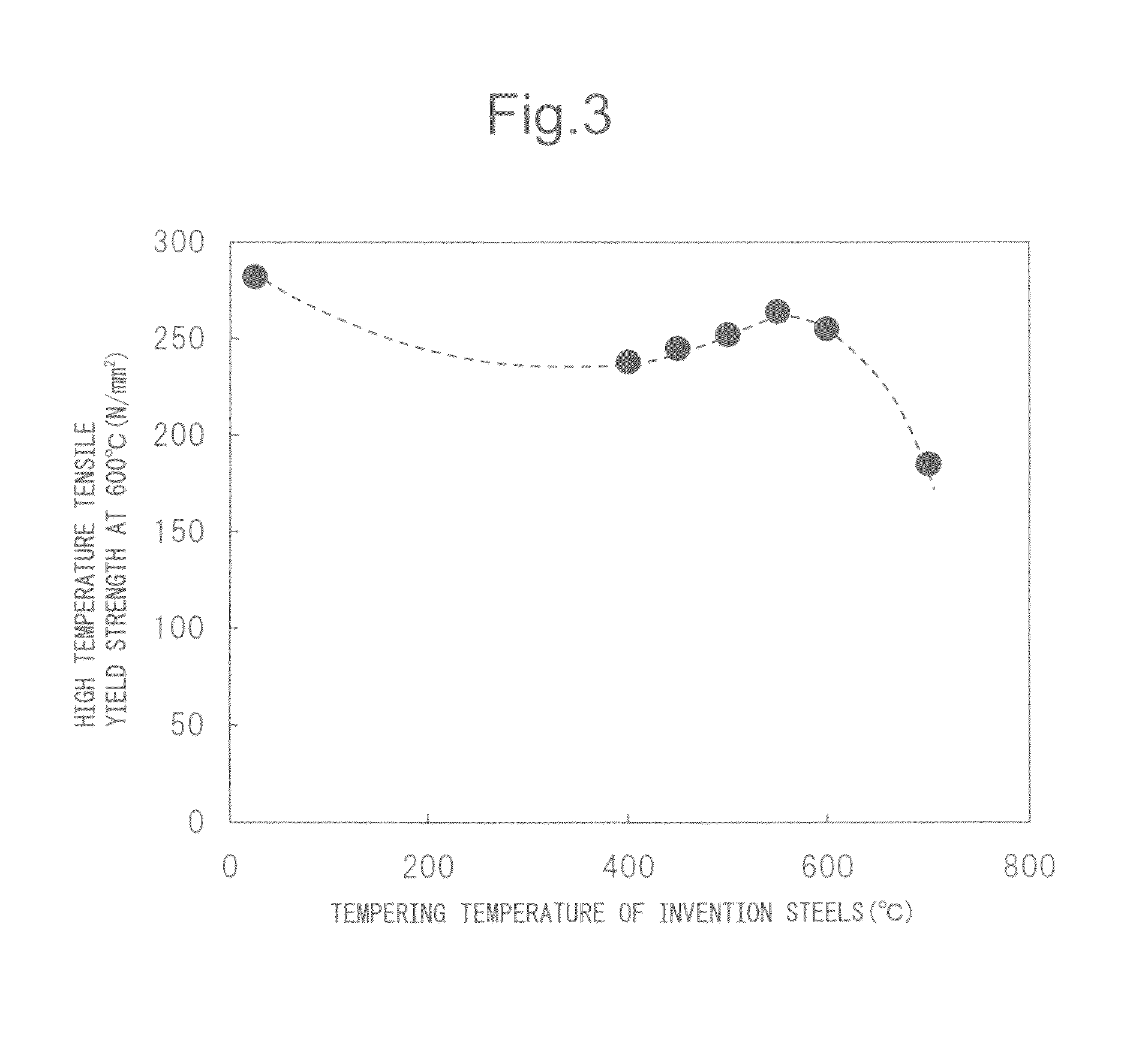 Fire-resistant steel superior in weld joint reheat embrittlement resistance and toughness and method of production of same