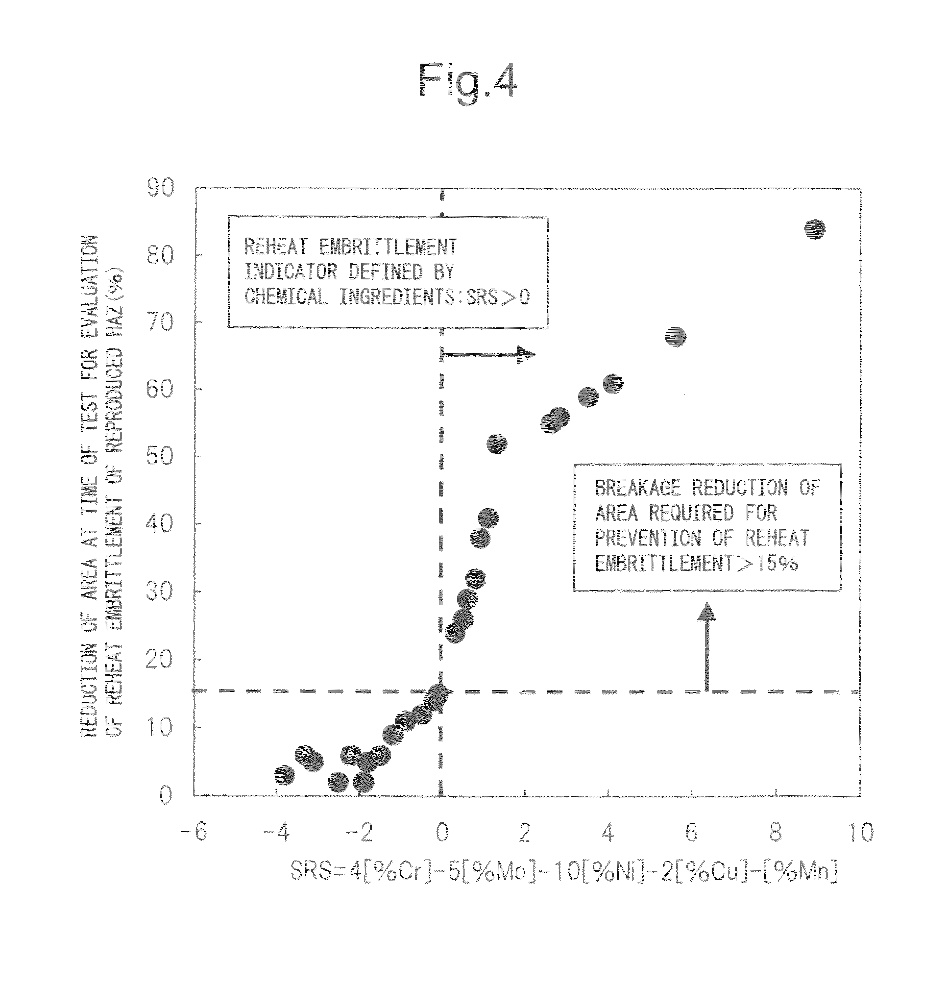 Fire-resistant steel superior in weld joint reheat embrittlement resistance and toughness and method of production of same