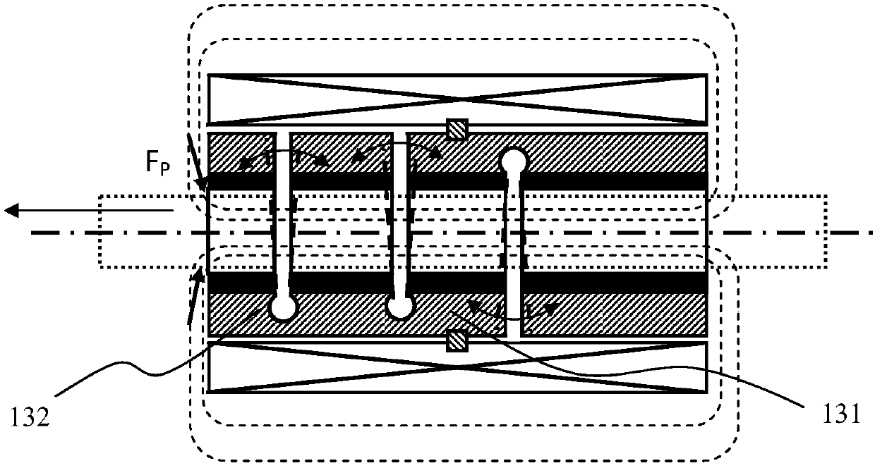 Displacement control unit device and functional platform system