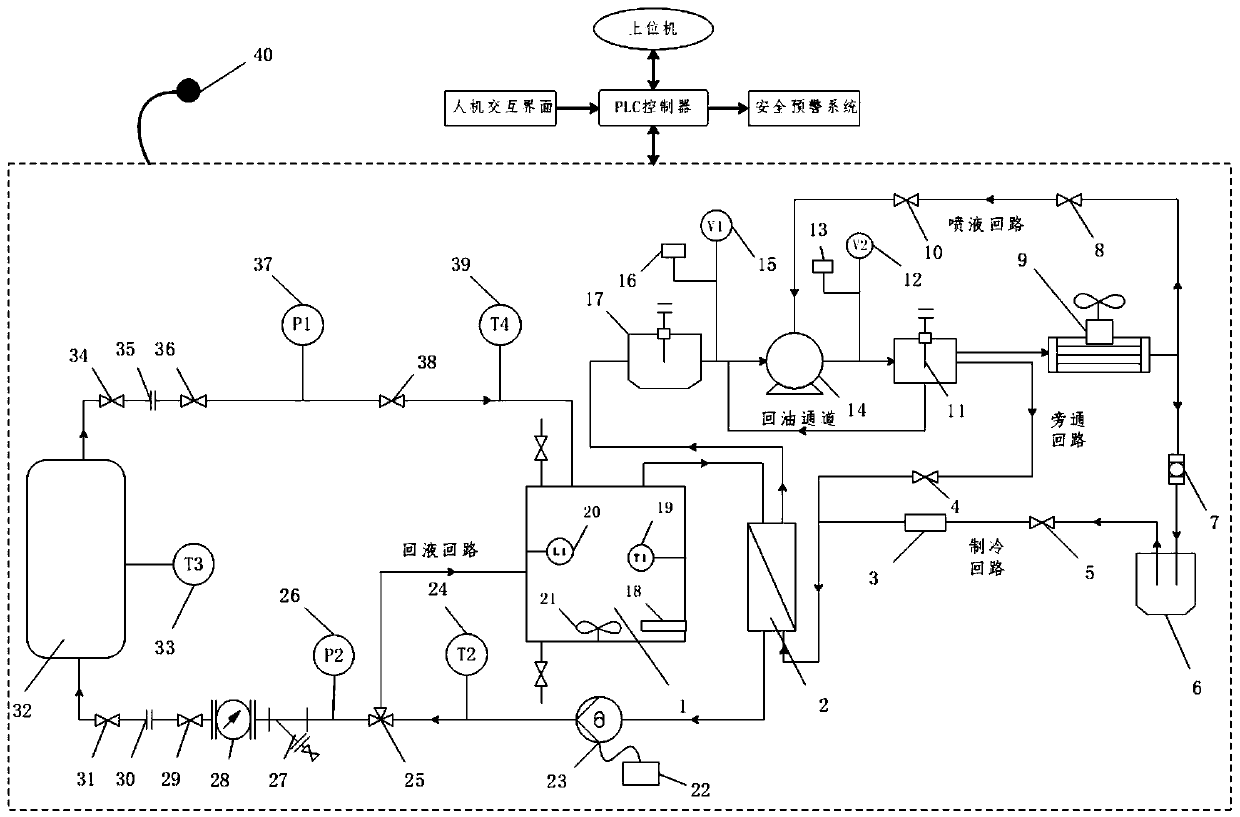 High-and-low-temperature cycle performance testing device for several kinds of devices