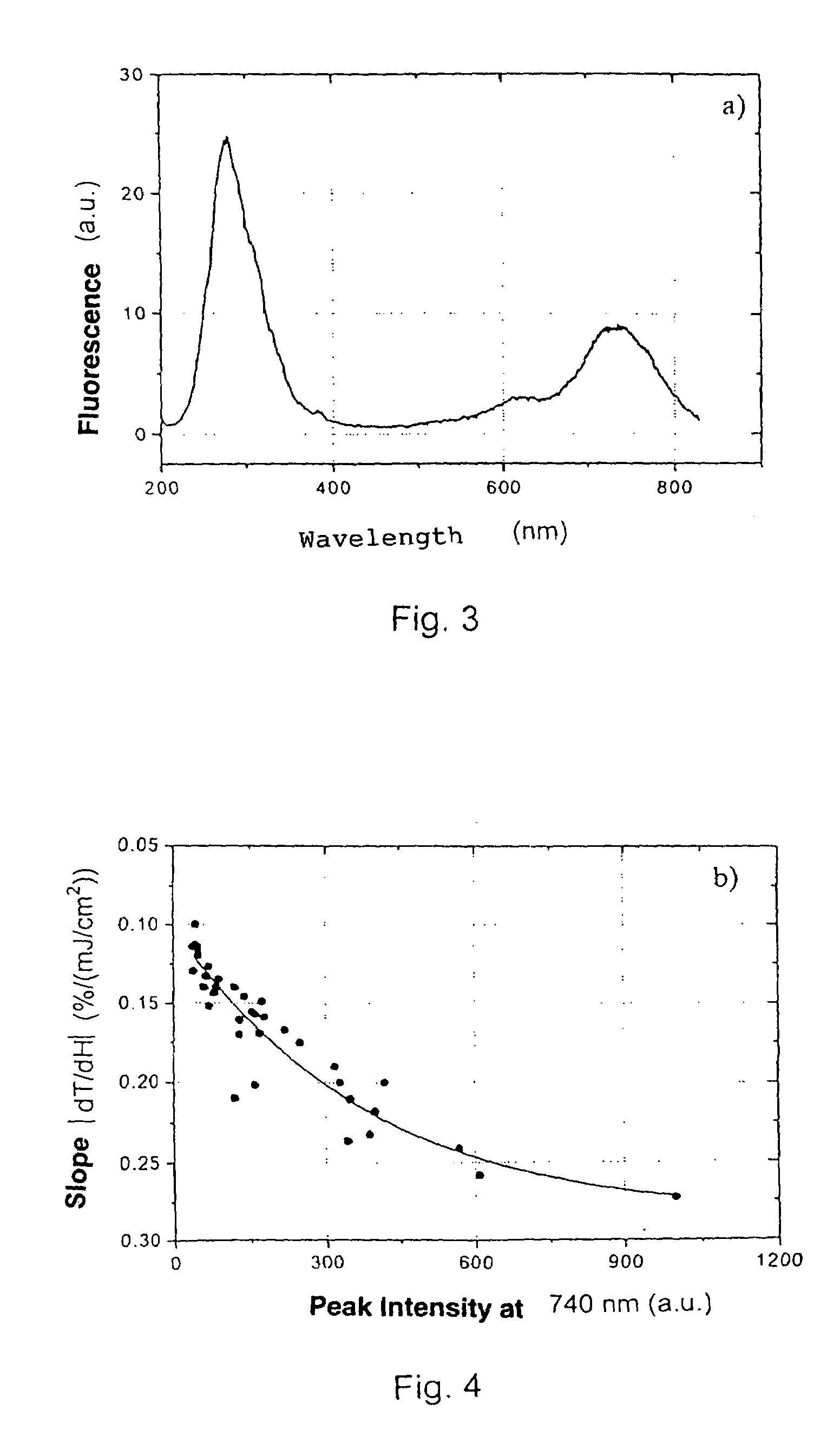 Method for quantitative determination of the suitability of crystals for optical components exposed to high energy densities, crystals graded in this way and uses thereof