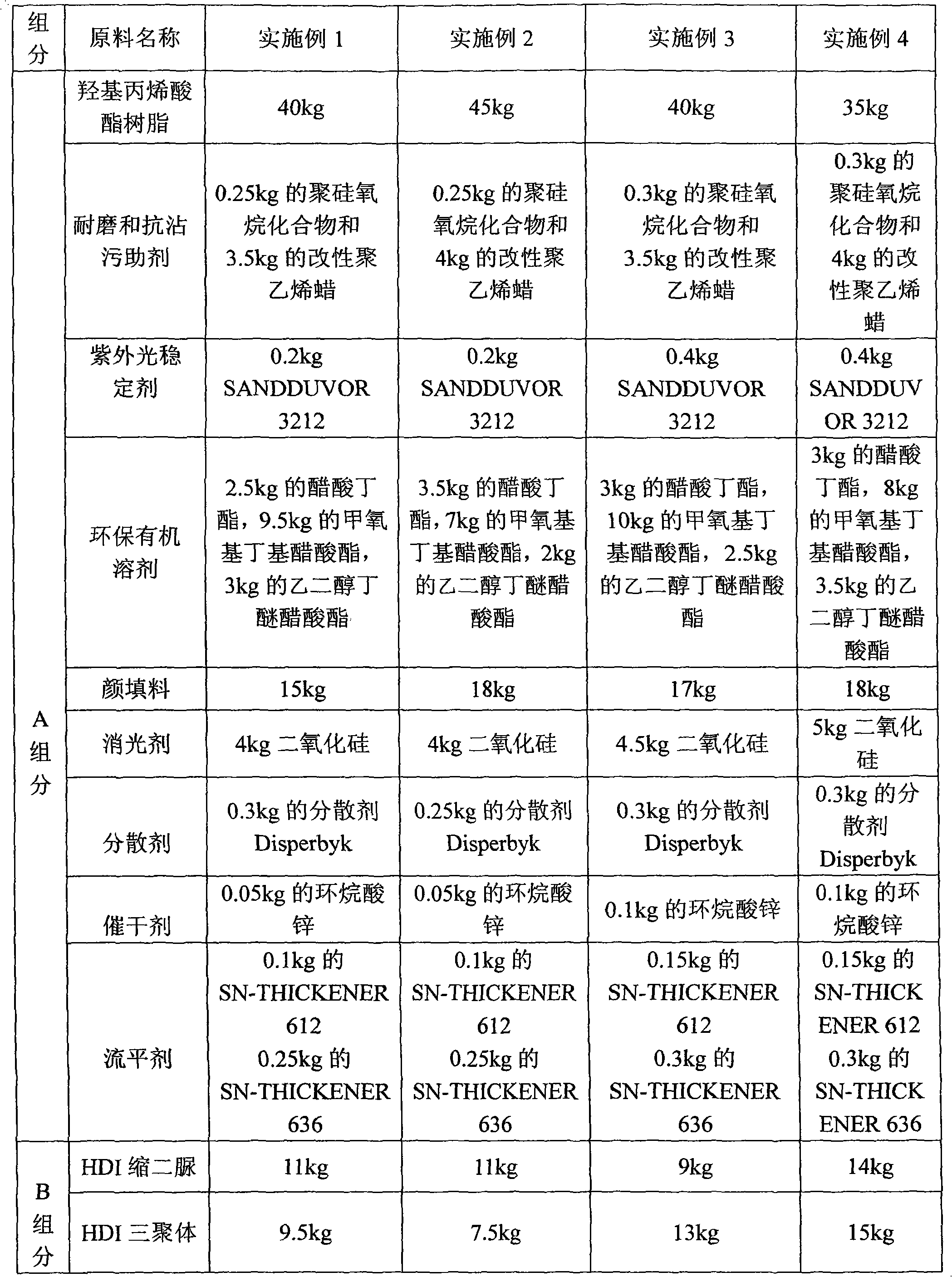 Protective coating for aerogenerator vanes and preparation method thereof