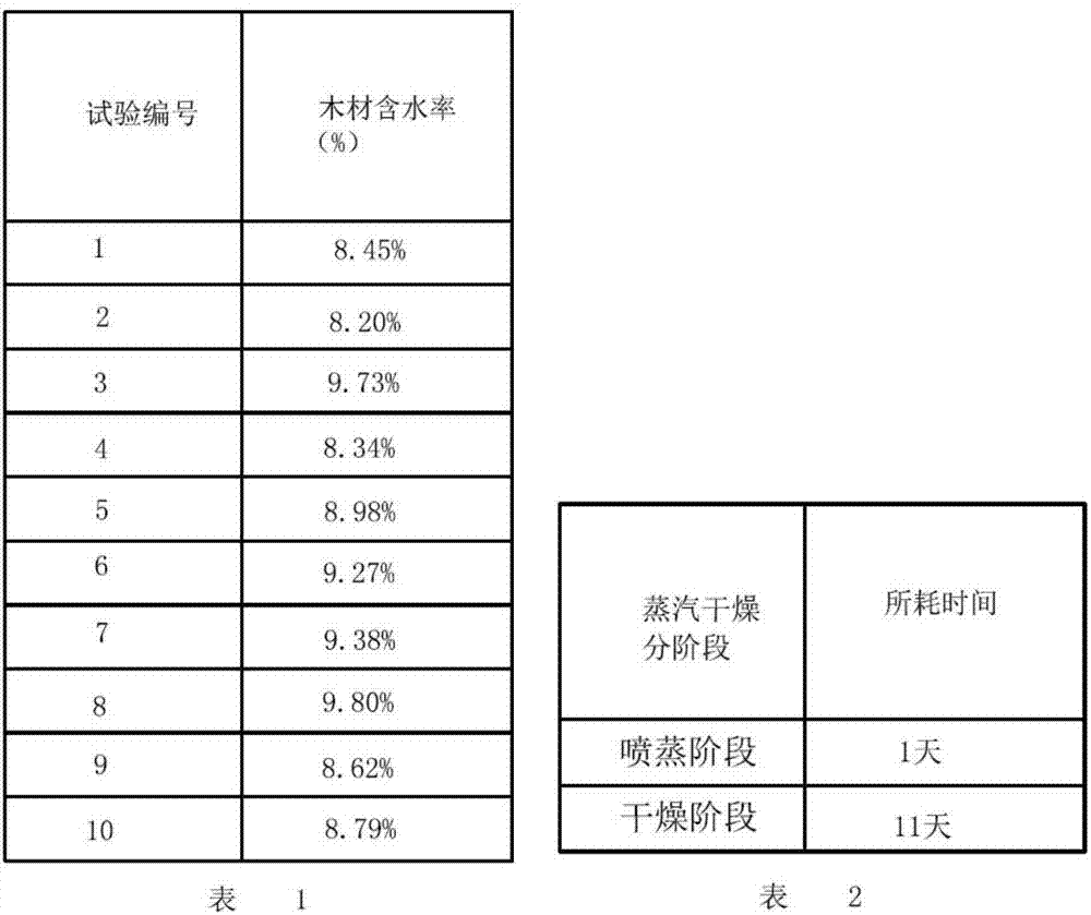 Rosewood dehumidifying process based on inhibition of cell activity