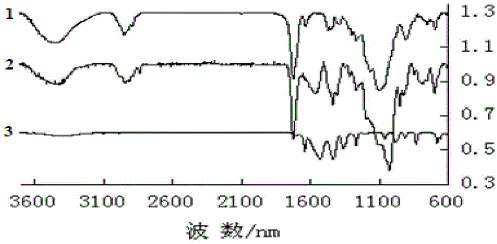 A photocuring preparation method of rare earth bonded fluorescent gel glass