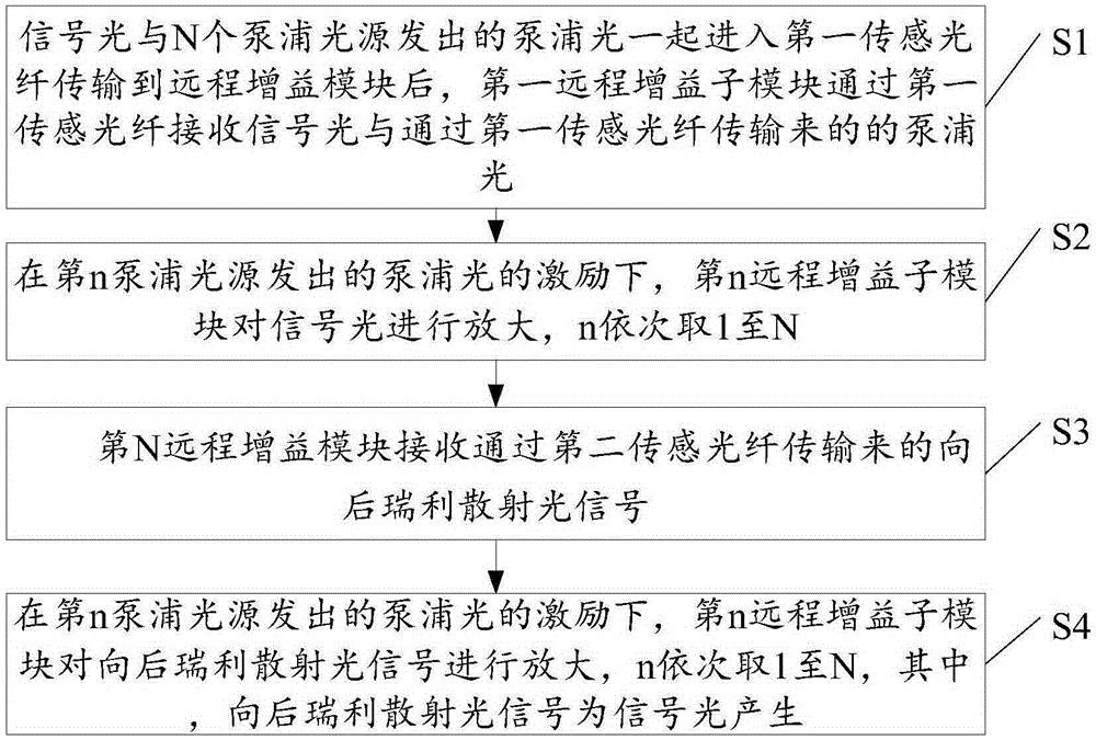 Optical fiber vibration detection system and optical fiber vibration detection method