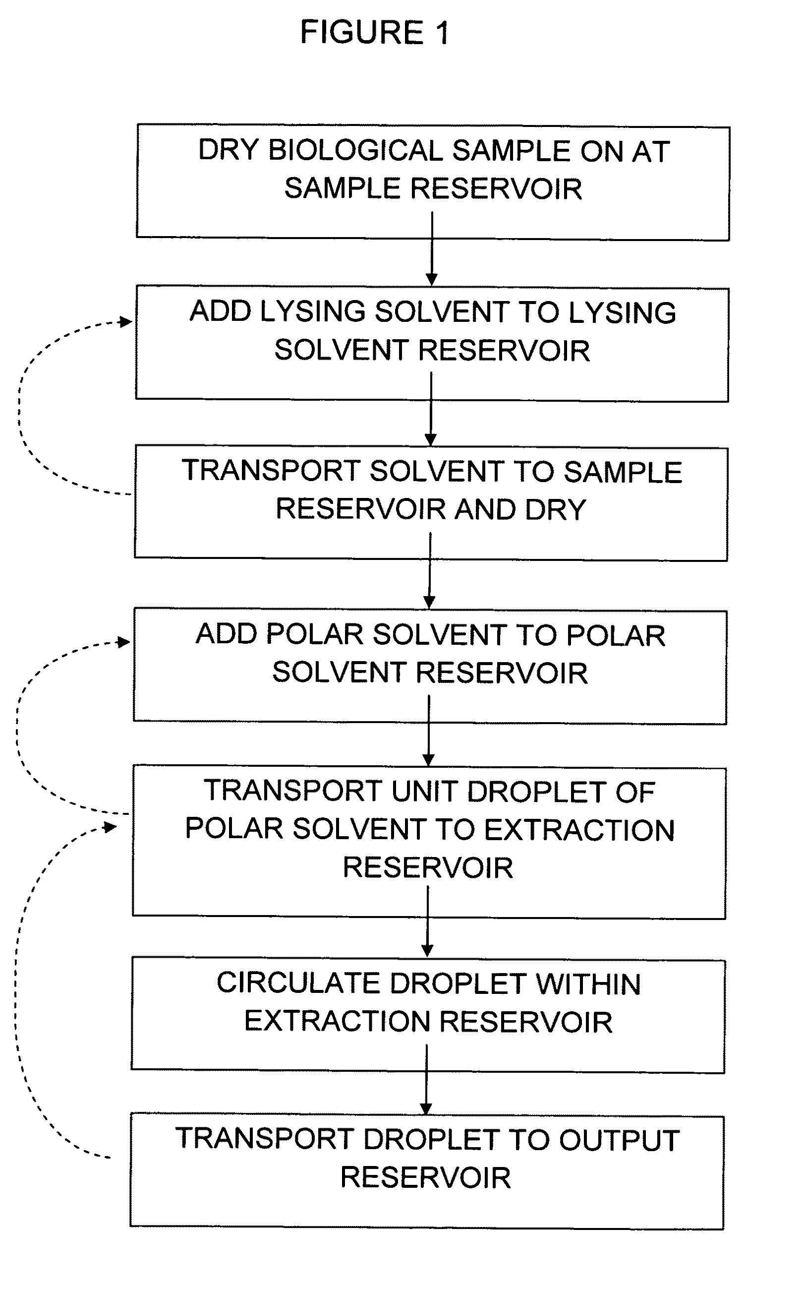 Method of hormone extraction using digital microfluidics