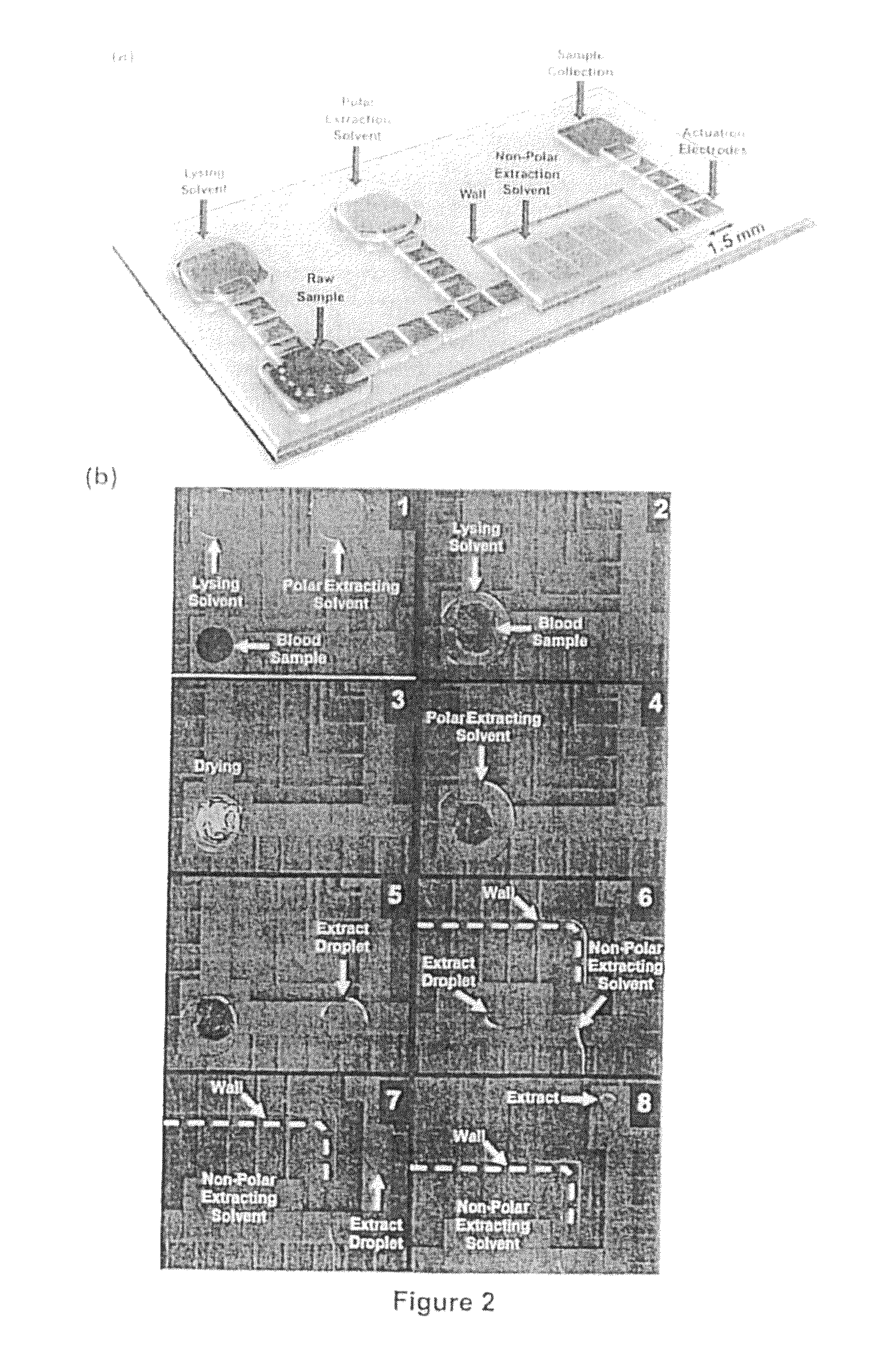 Method of hormone extraction using digital microfluidics