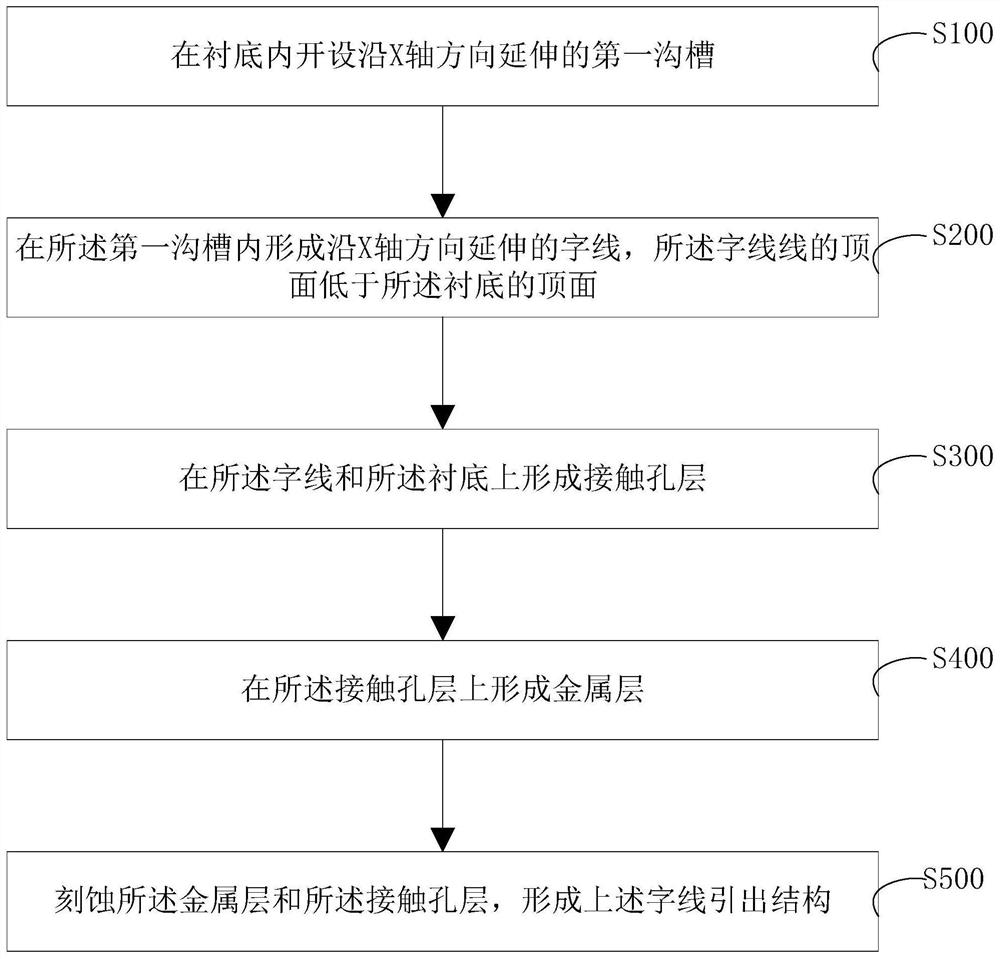 Word line leading-out structure and preparation method thereof