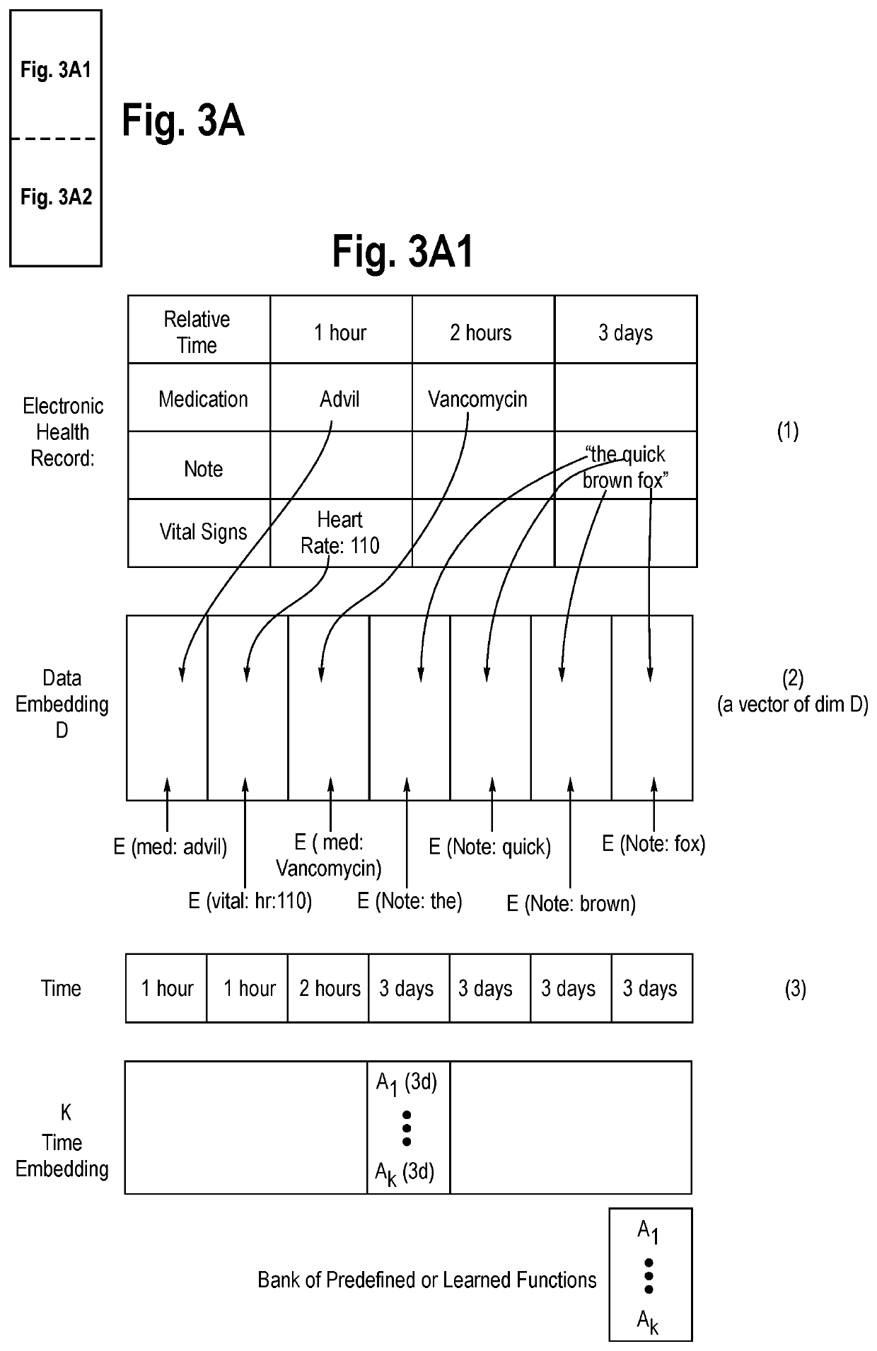 System and method for predicting and summarizing medical events from electronic health records