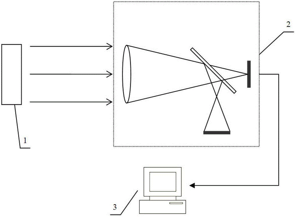 Off-focus value measuring method for phase diversity wavefront sensor