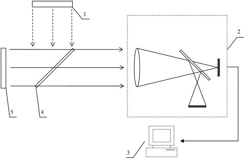 Off-focus value measuring method for phase diversity wavefront sensor