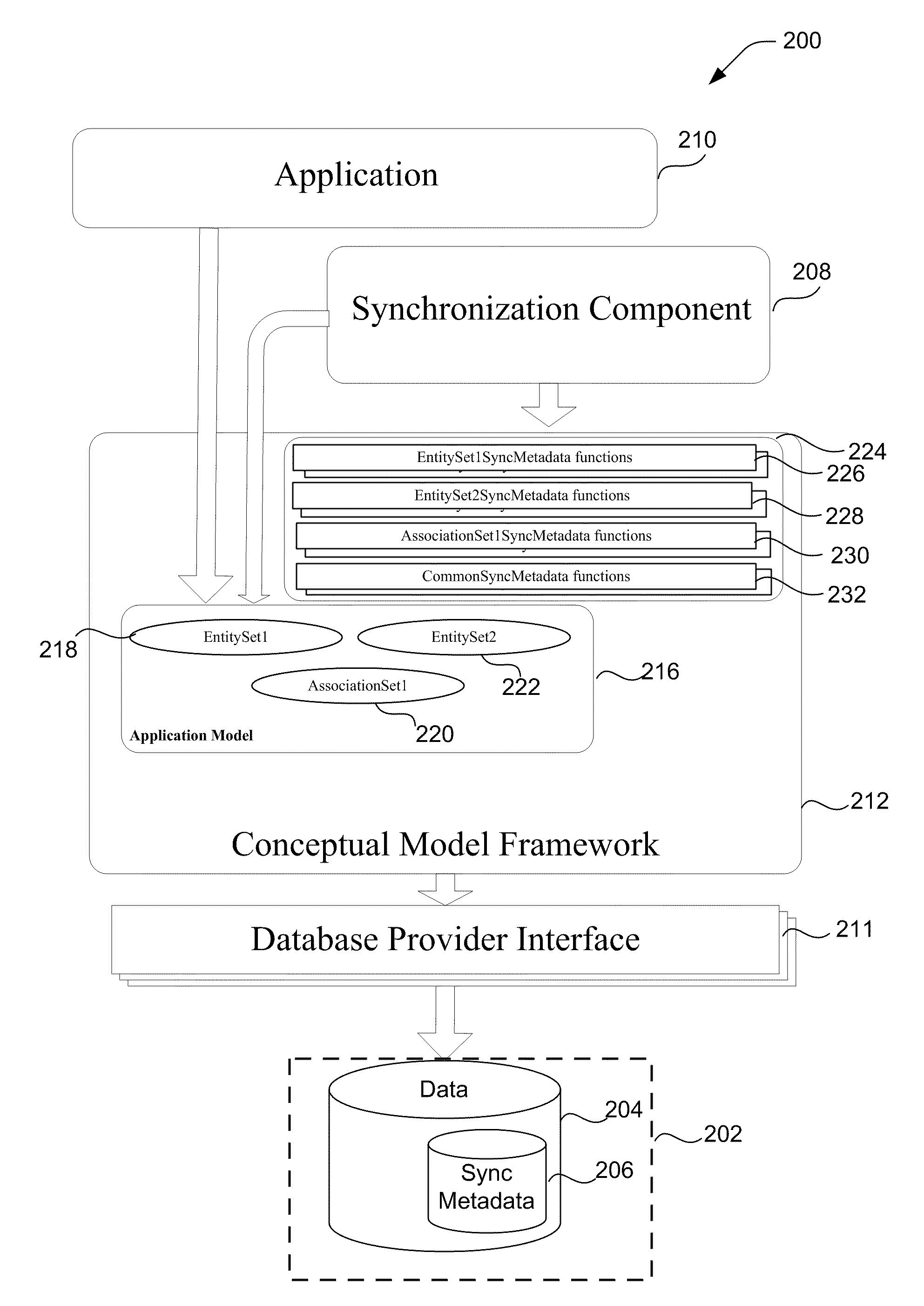 Synchronization of a conceptual model via model extensions