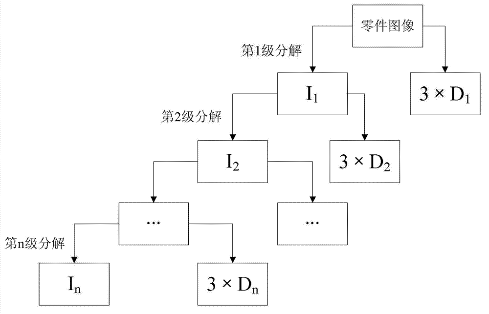 Method for detecting component size based on matching pursuit (MP) wavelet filtering and detecting system thereof