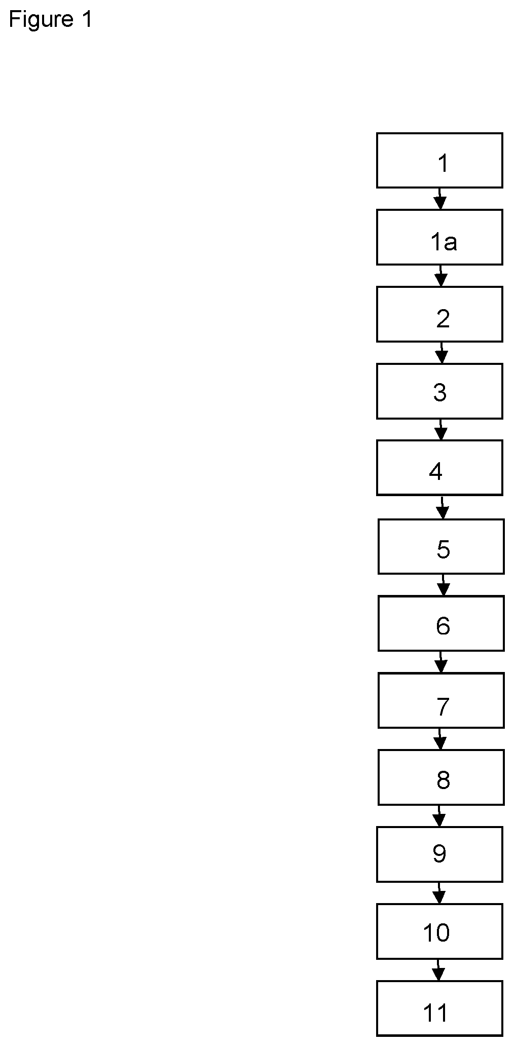 Fluid substitution