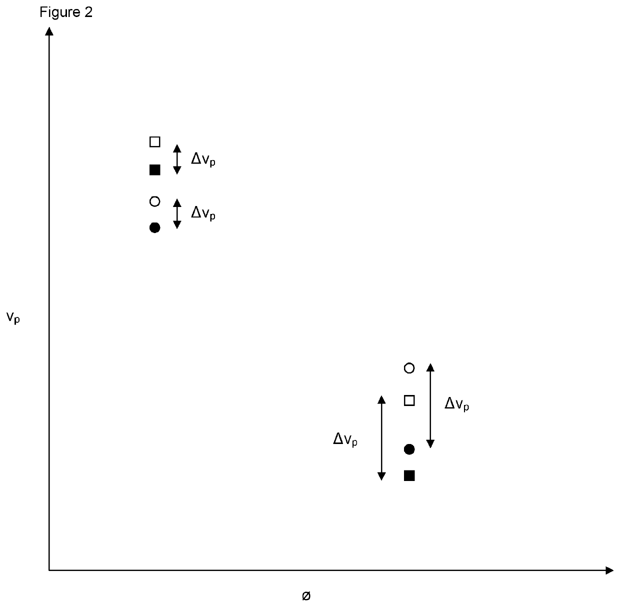 Fluid substitution