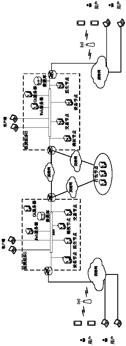 Medical data transaction and sharing method based on block chain technology