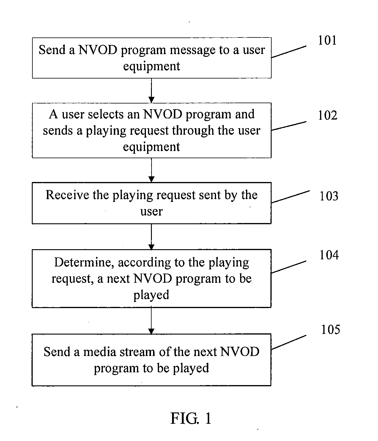 Method, apparatus, and system for implementing interactive near video on demand channel