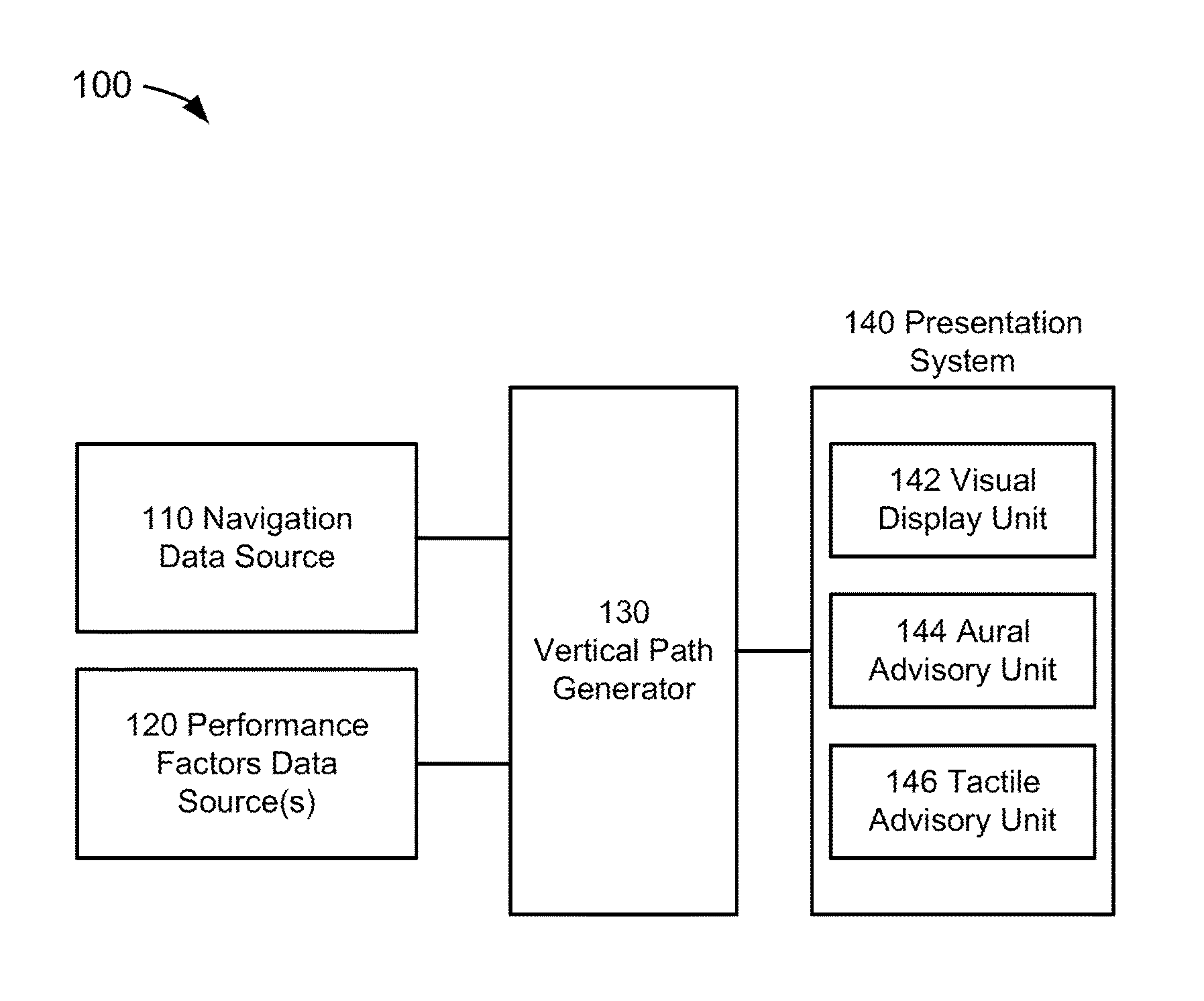 Vertical path profile generating system, device, and method