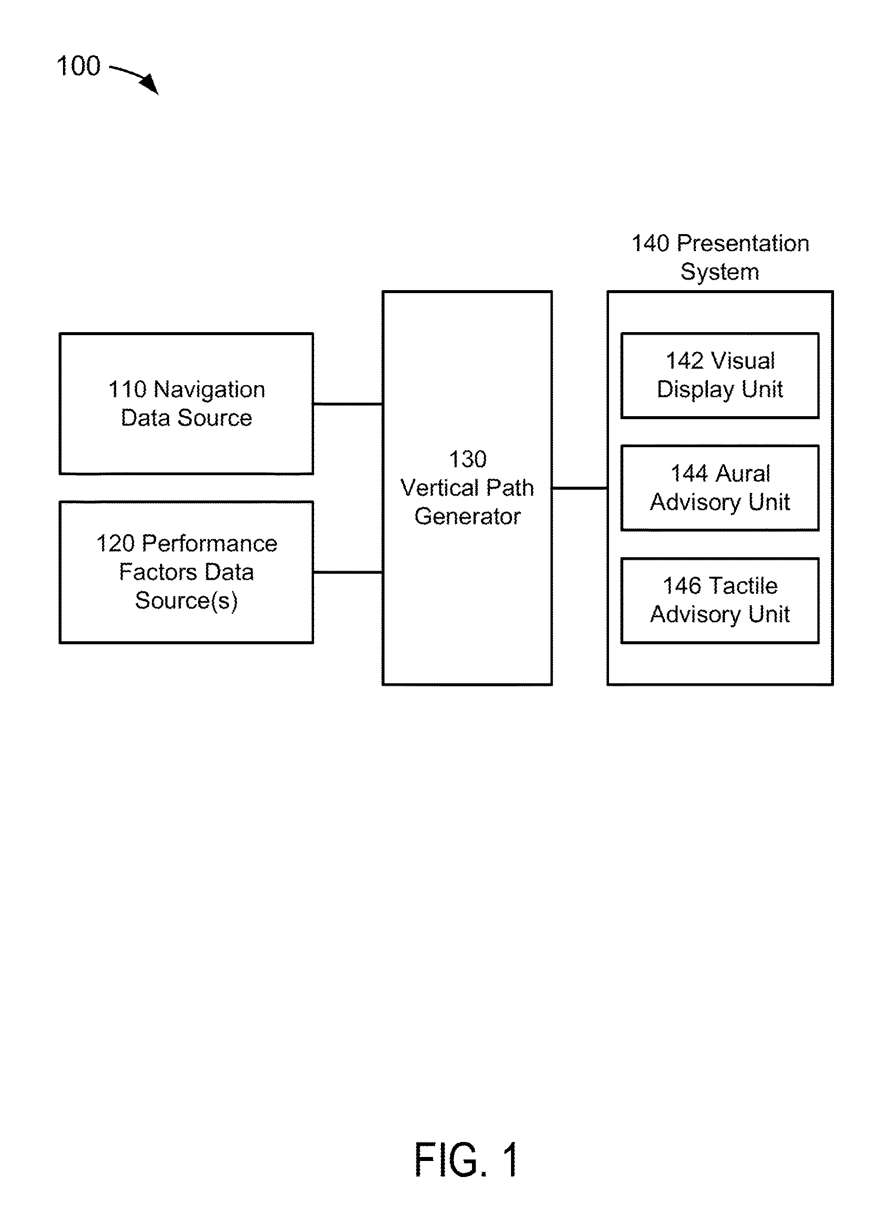 Vertical path profile generating system, device, and method