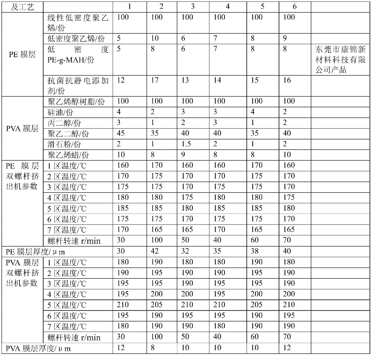 Antibacterial high-oxygen barrier PE composite film and preparation method thereof