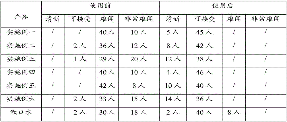 Oral disintegrating tablet and preparation method thereof