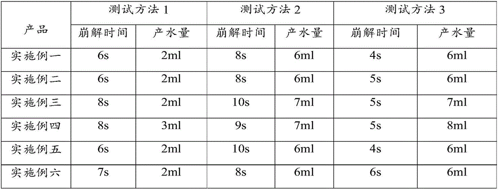 Oral disintegrating tablet and preparation method thereof