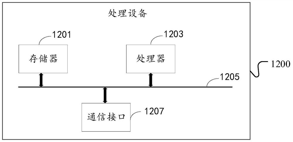 Method and device for constructing animal brain template