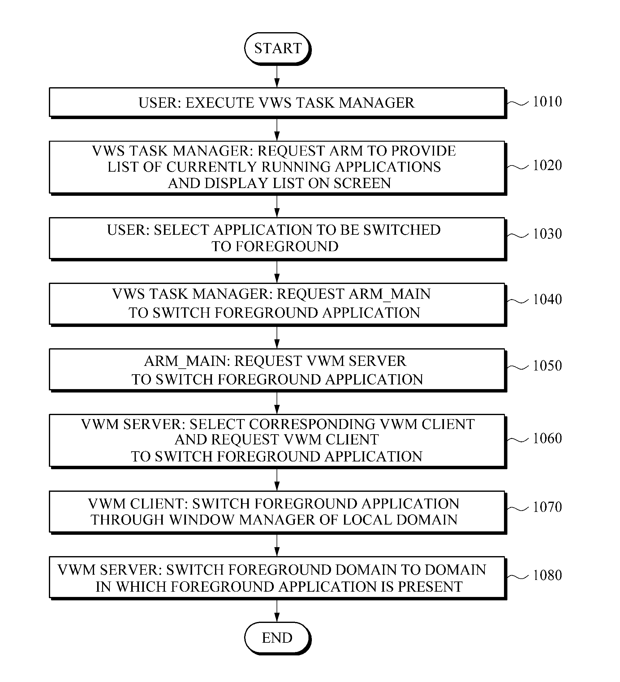 Virtualization Apparatus and Method