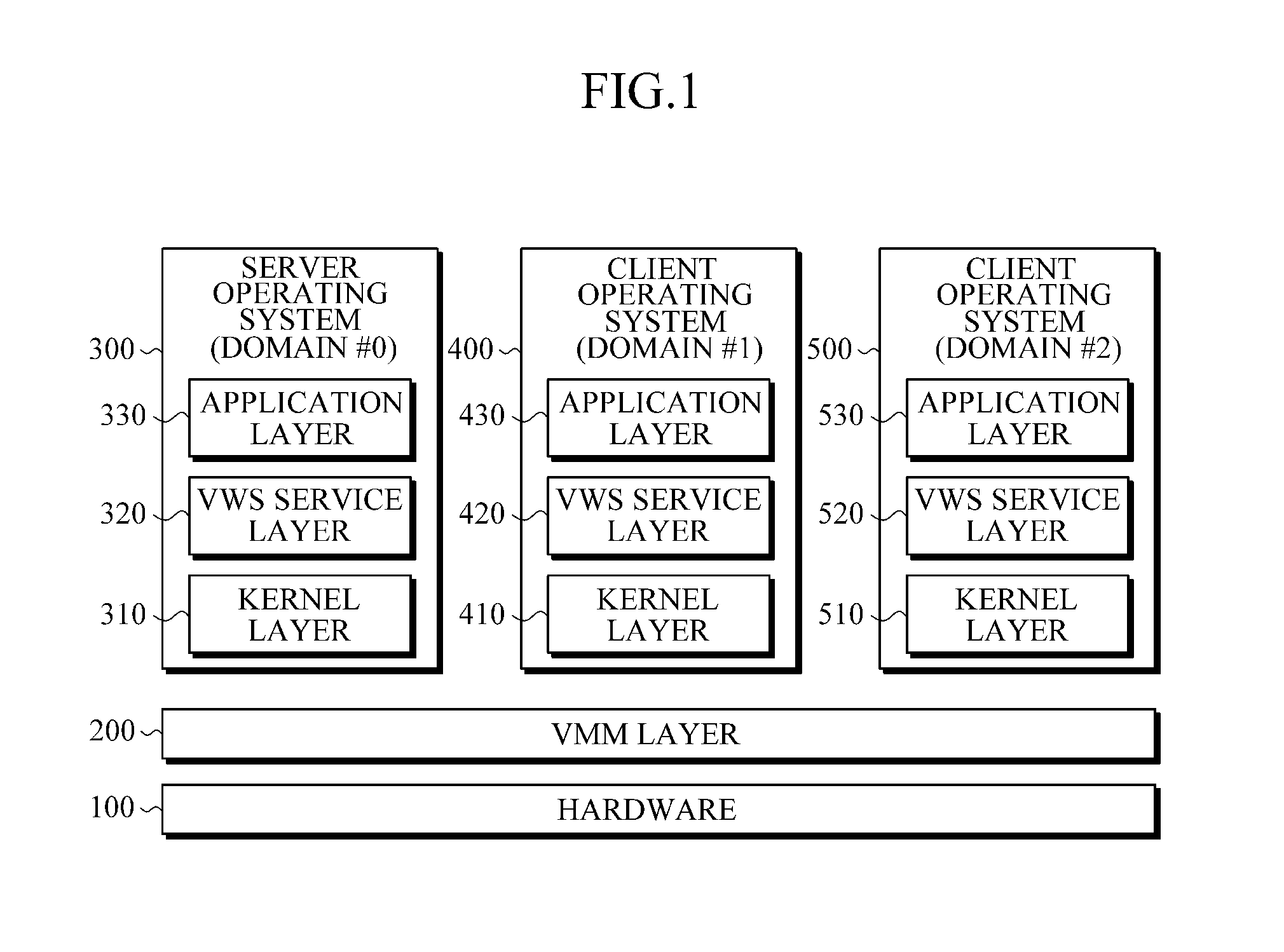 Virtualization Apparatus and Method