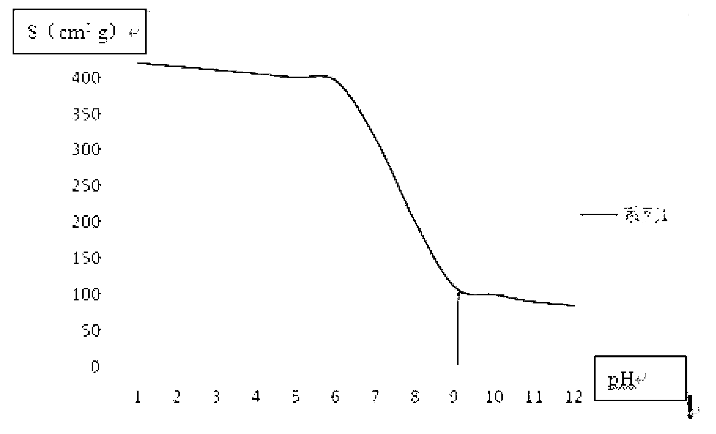 Method for preparing nanometer alpha-Fe2O3 material