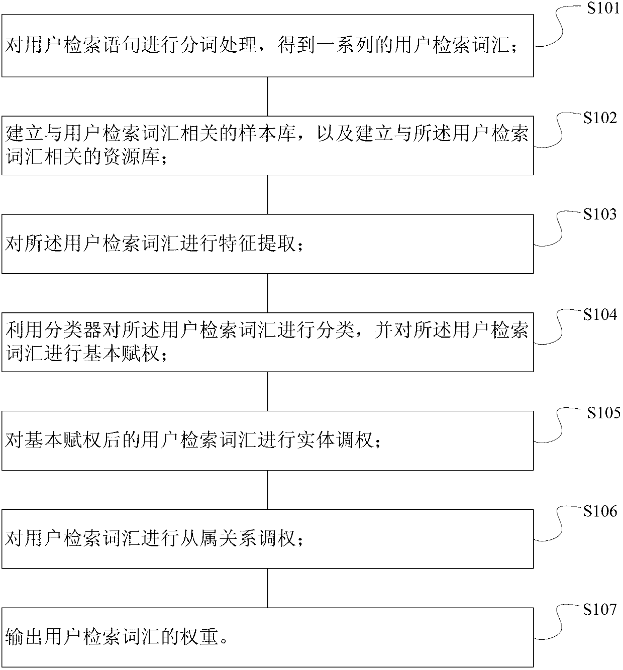 Processing method and processing system for retrieving sentences by user