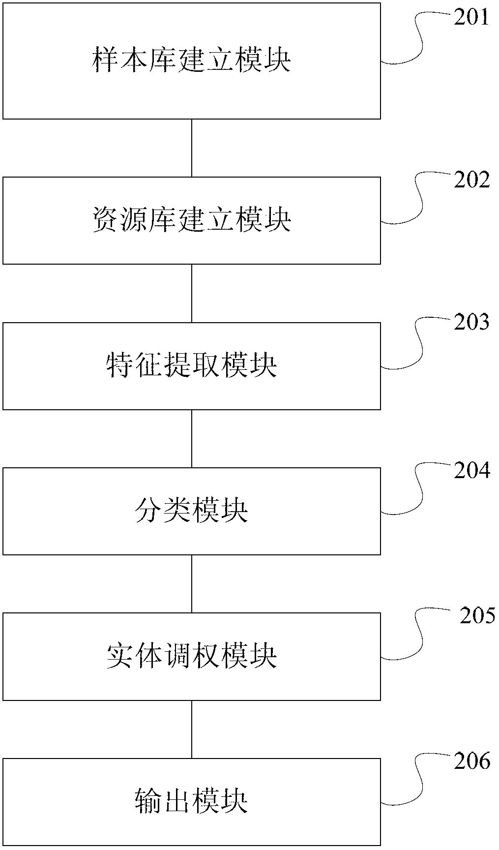 Processing method and processing system for retrieving sentences by user