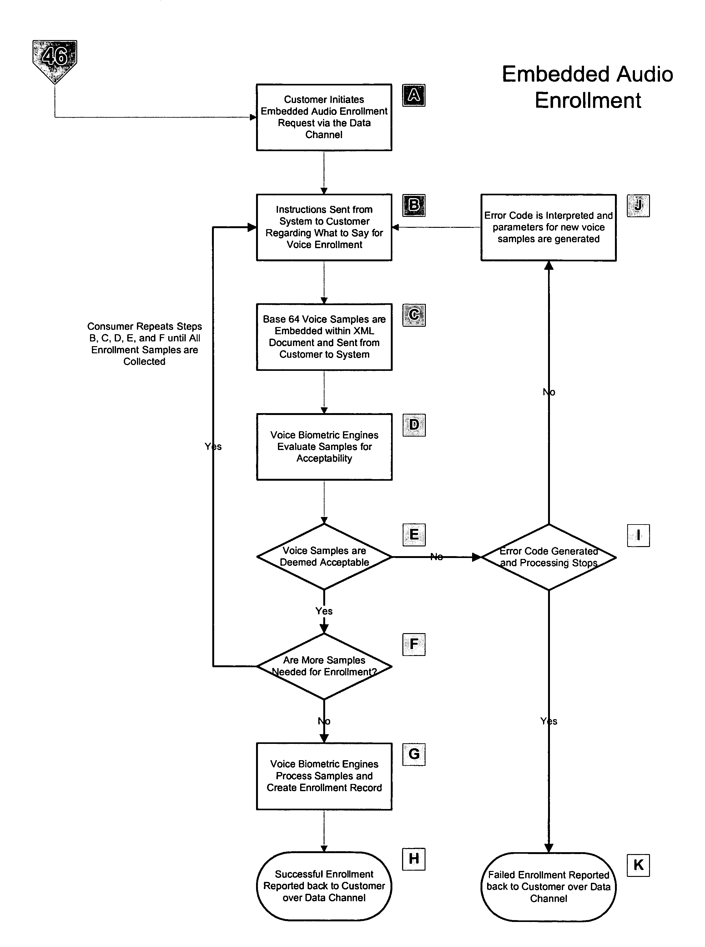 System and method of subscription identity authentication utilizing multiple factors