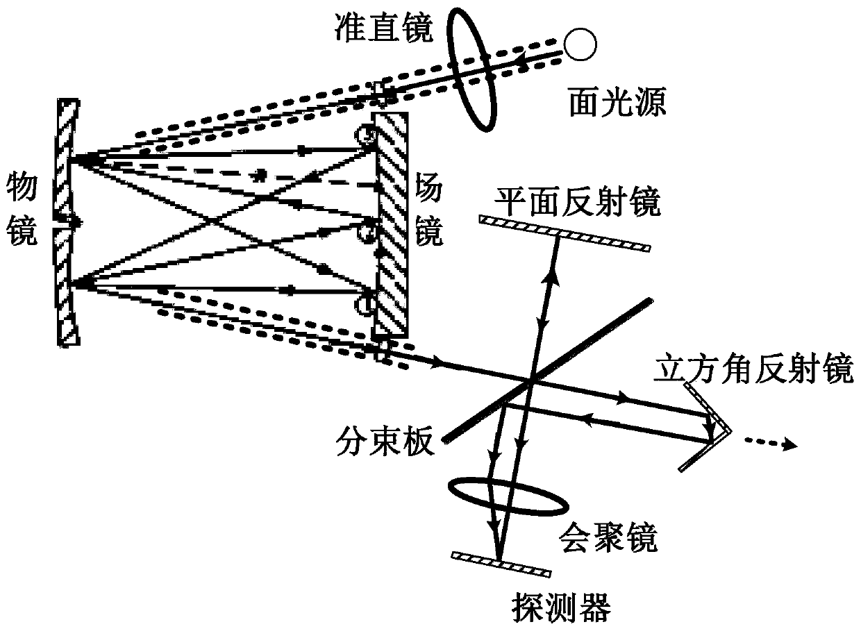 Hyperspectral system for gas concentration detection