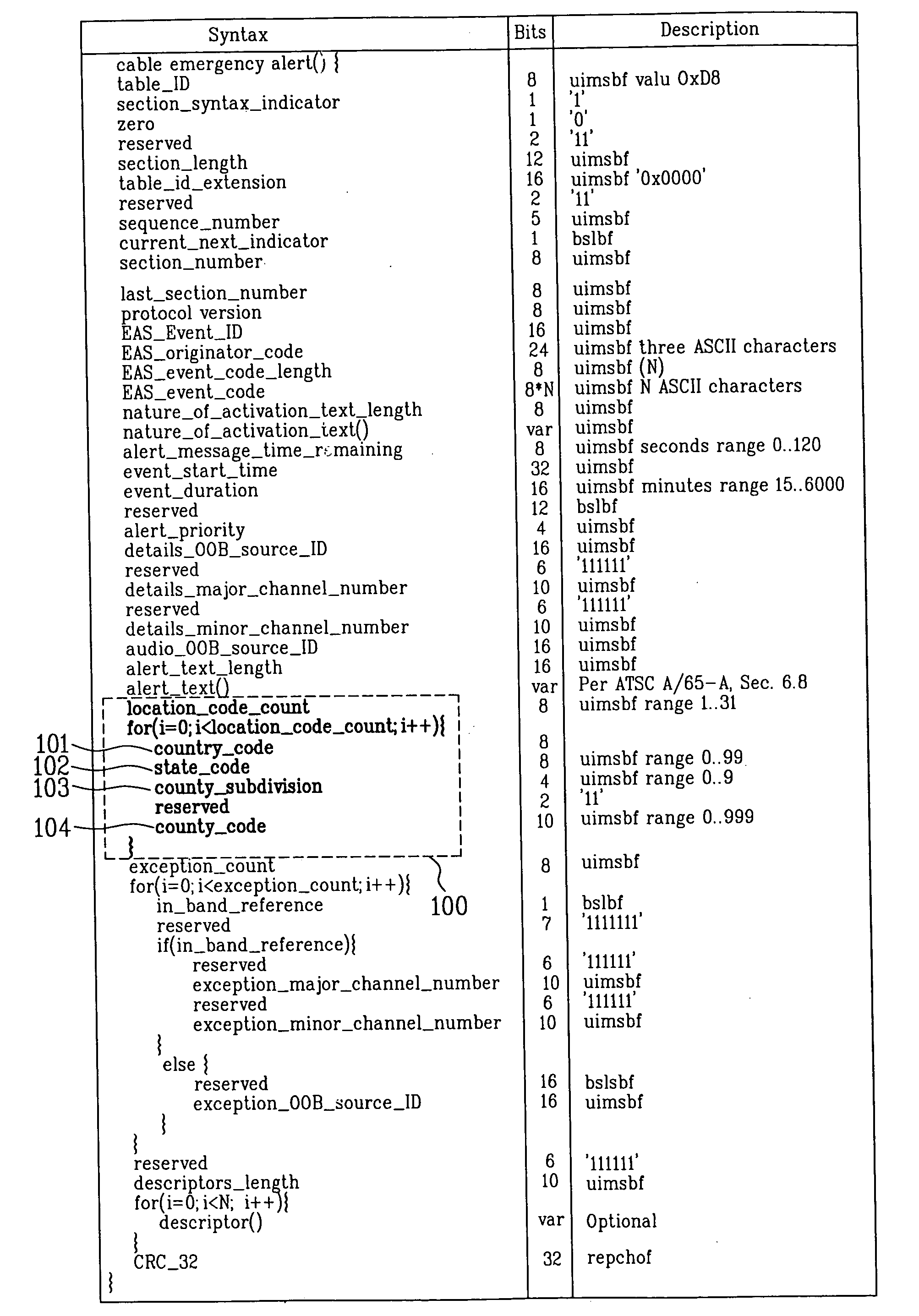 Emergency alert signaling method, data structure for emergency alert message, and cable TV receiver