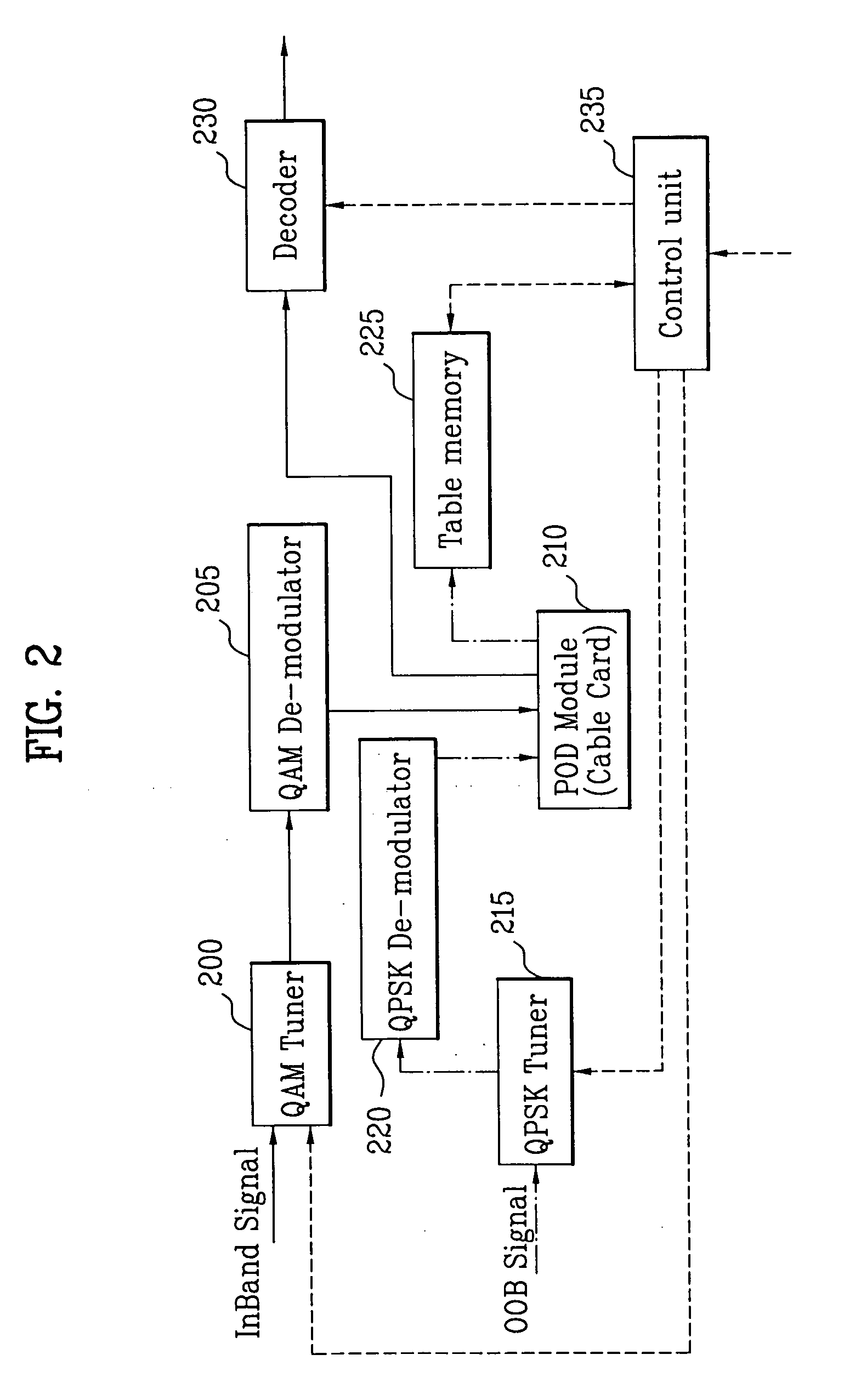 Emergency alert signaling method, data structure for emergency alert message, and cable TV receiver