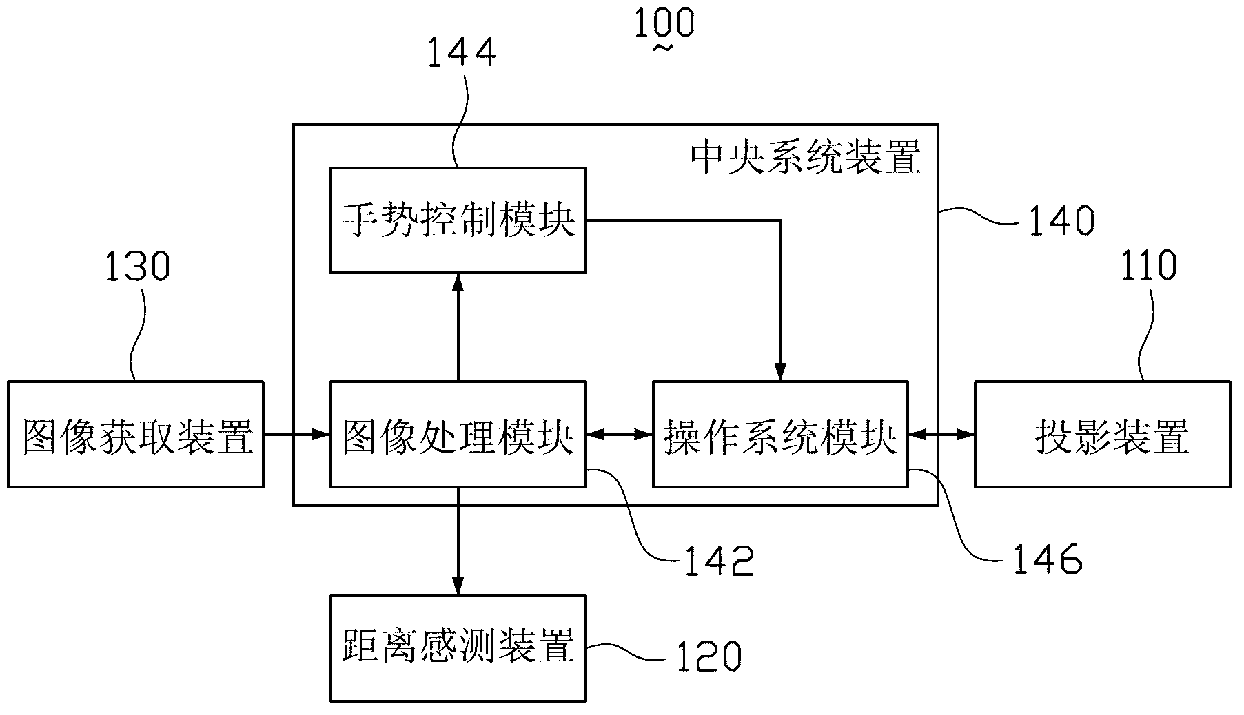 Gesture control projection display device and control method thereof