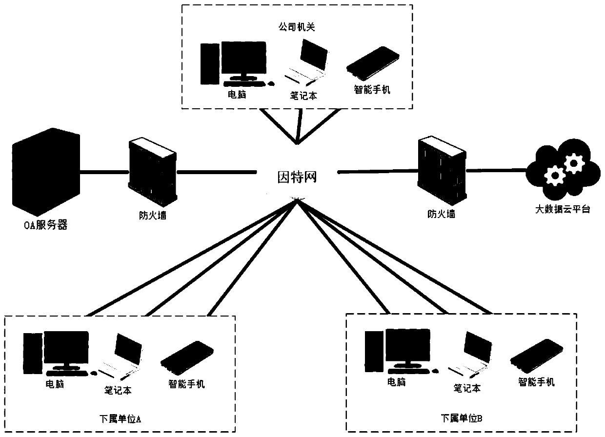 Employee performance dynamic assessment method based on big data analysis