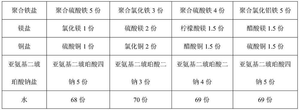 Defluorinating agent for water treatment and preparation method and use method thereof