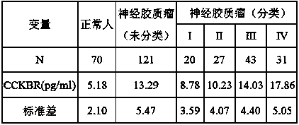 A double-antibody sandwich ELISA kit for the diagnosis of adult glioma