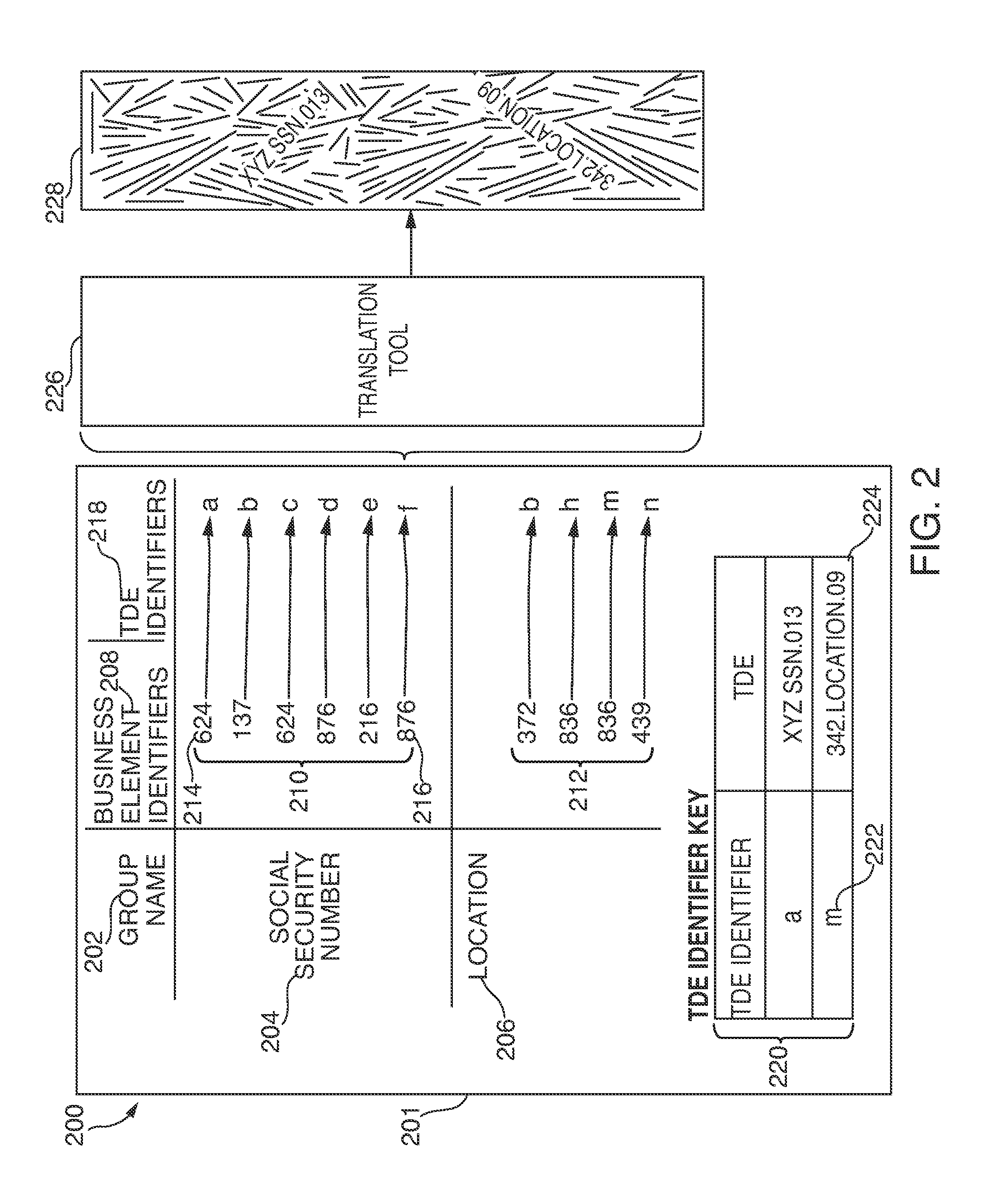 Data lineage transformation analysis