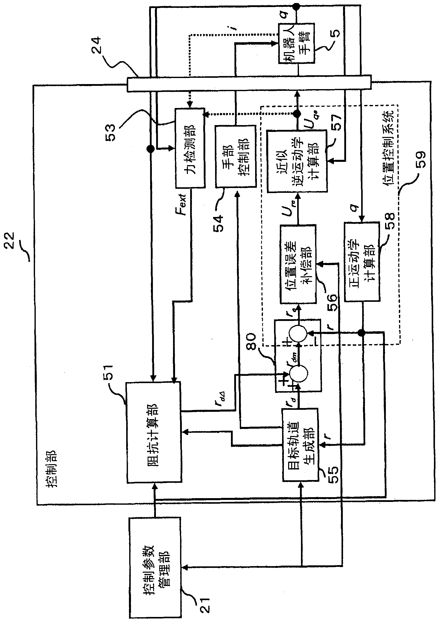 Apparatus and method for controlling robot arm, robot, program for controlling robot arm, and integrated electronic circuit