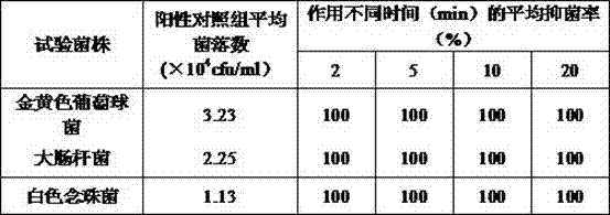 Graphene chip of sanitary towel