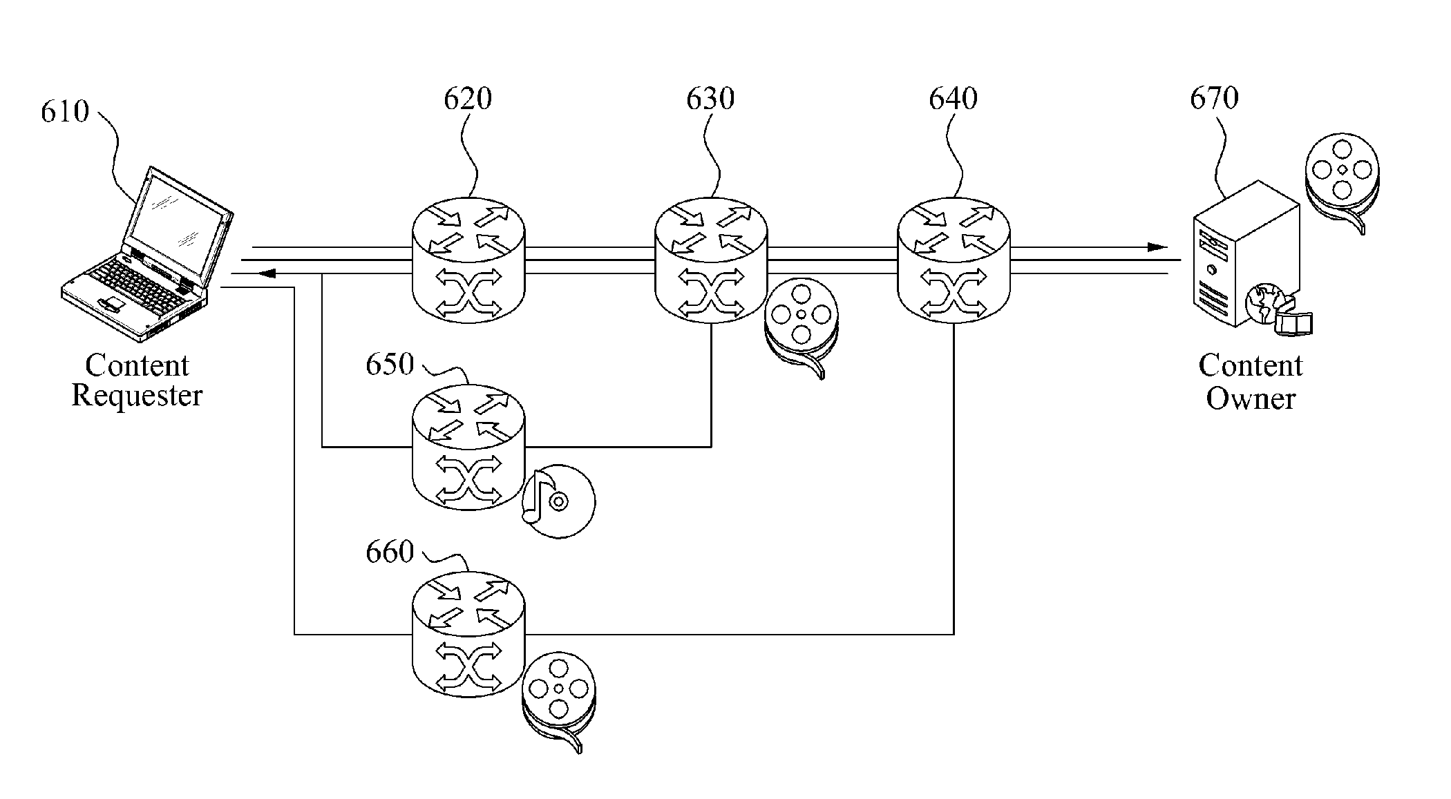 Communication method of content requester, intermediate node, and content owner in content centric network